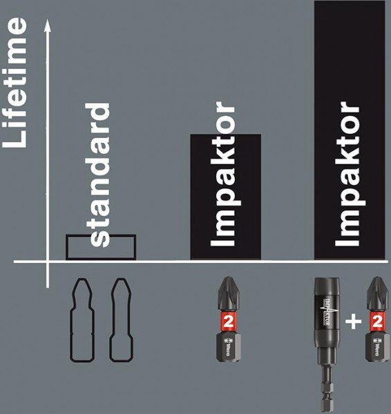 Bit Impaktor für Innen-6-kant-Schrauben 1/4&quot;, 50 mm lang
